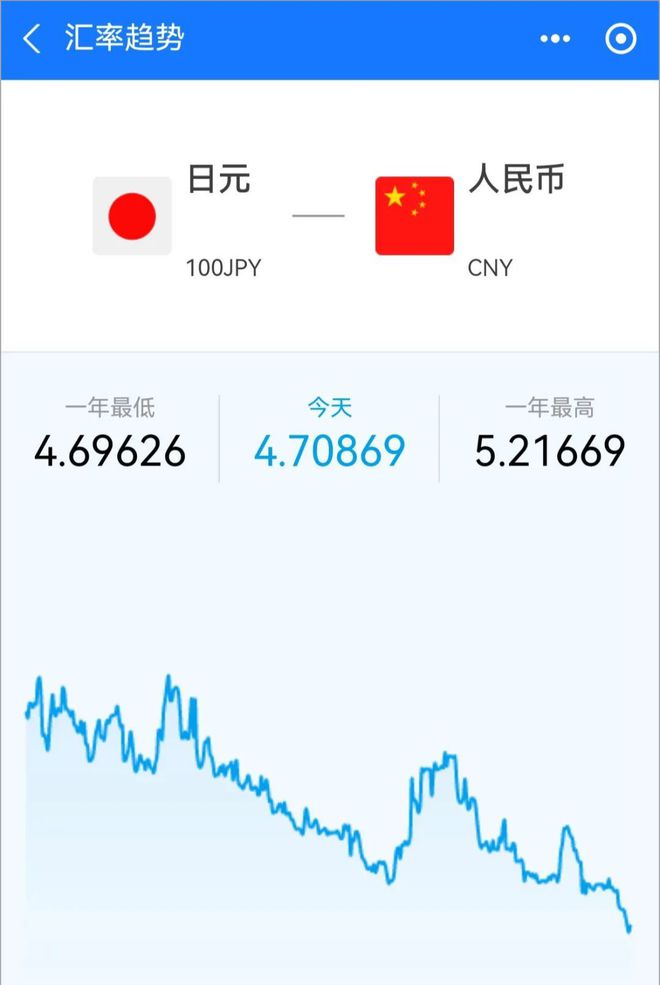 日元贬值，游客暴增！中国游客消费第一！日本机场严查游客行李