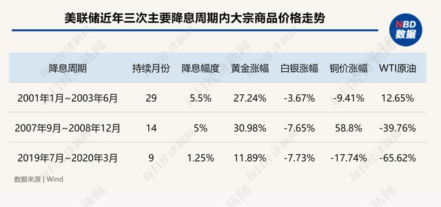 让金价大跌的隐患