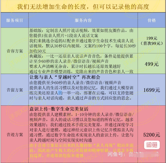 在赛博空间复活一位亲人，究竟要花多少冤枉钱？