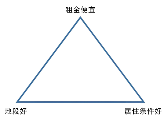 不是城中村租不起，而是富婆房东的钢丝球更有性价比